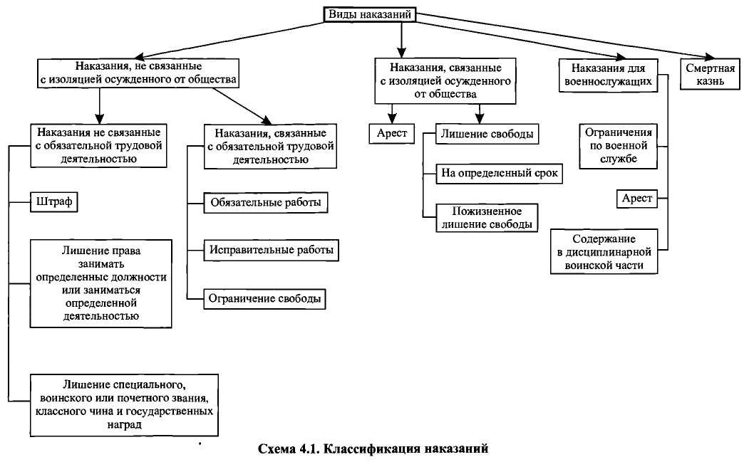 Уголовный кодекс в схемах