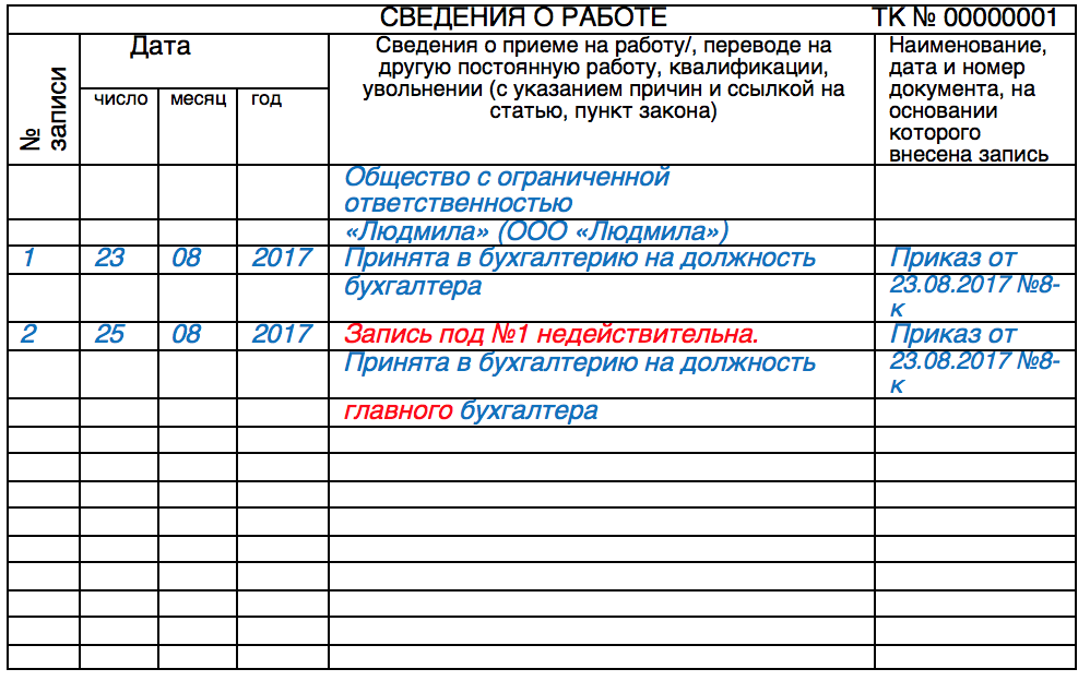 Ошибочная запись об увольнении в трудовой книжке как исправить образец