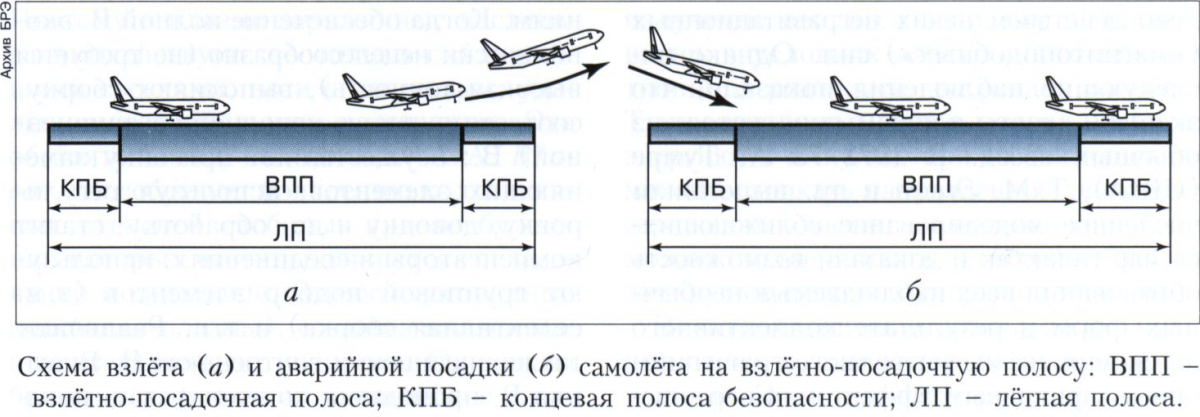 Какая должна быть взлетная полоса