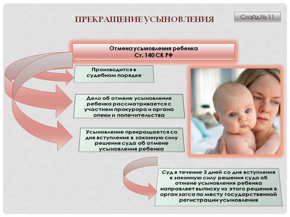 Презентация усыновление удочерение ребенка