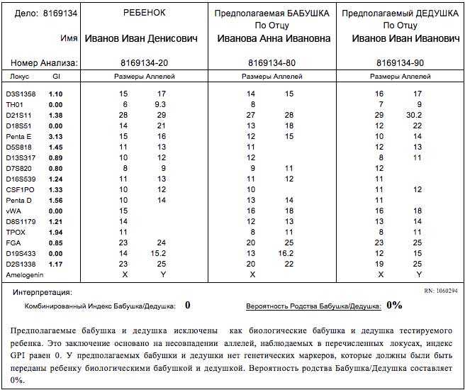 Тест на днк по фото