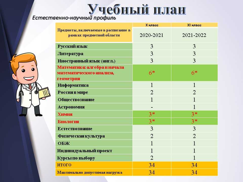 Что будет если не сделать проект в колледже