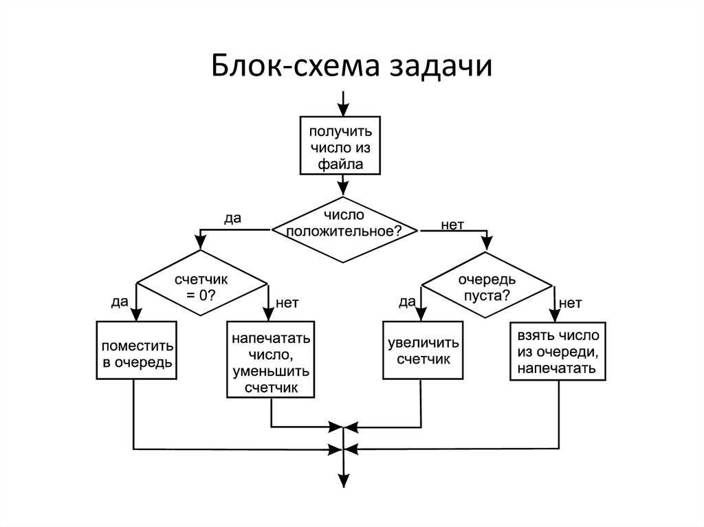 Добавление этого проекта в виде ссылки может образовать циклическую зависимость