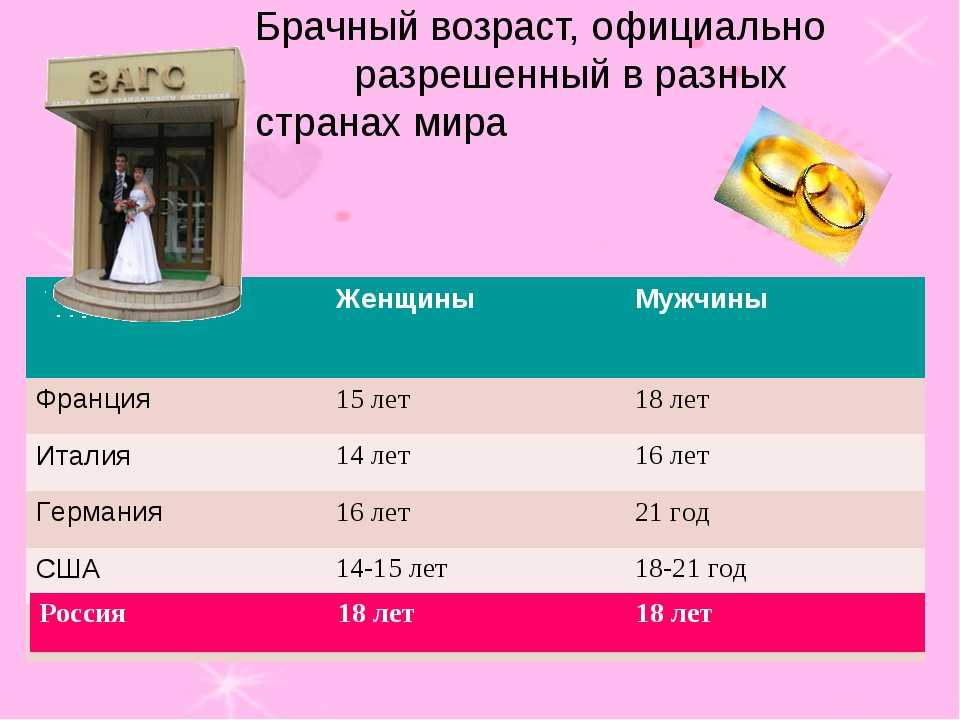 Возраст совершеннолетия в россии в 2024