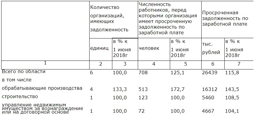 Расчет задолженности образец