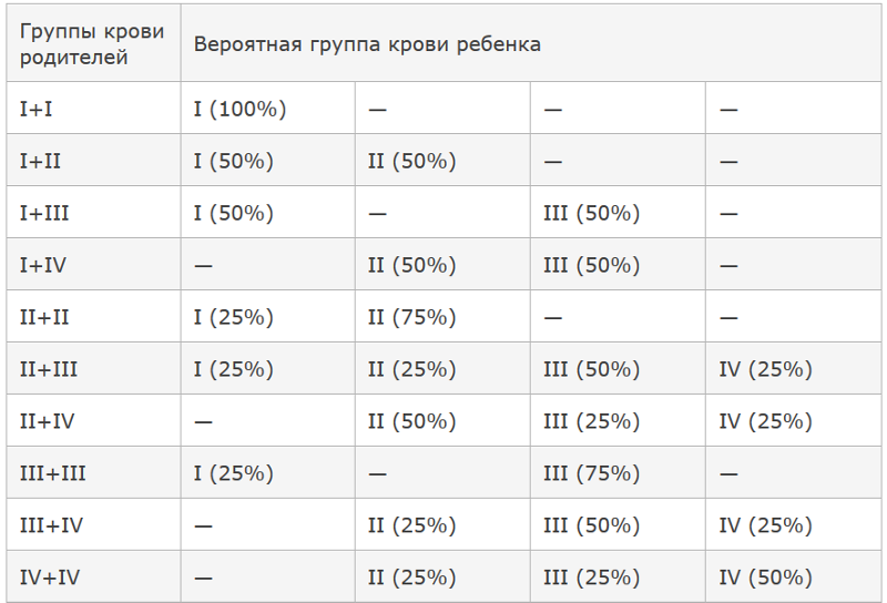 Отец 4 мать 2