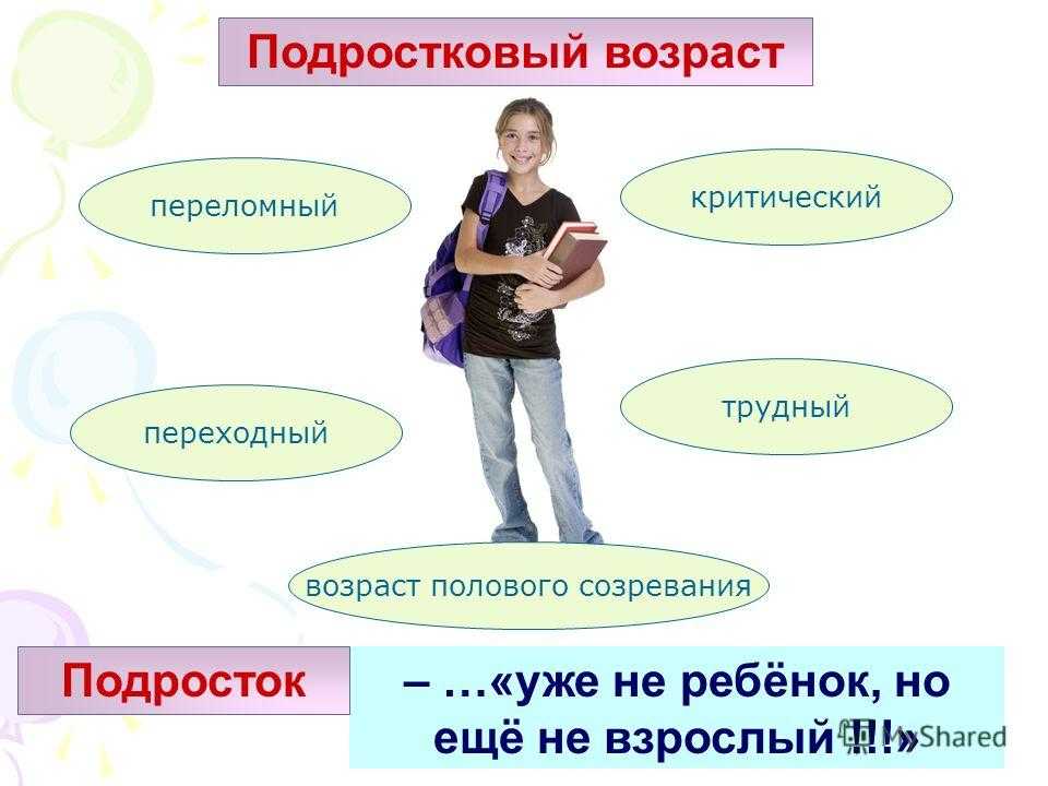 Презентация мой ребенок подросток