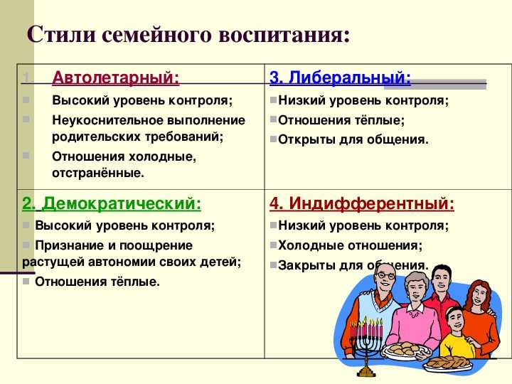 Схема типы семейных отношений