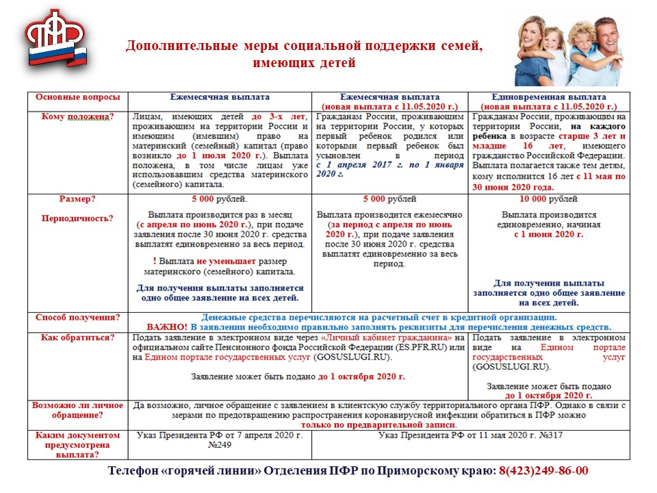 Меры государственной поддержки социальных проектов