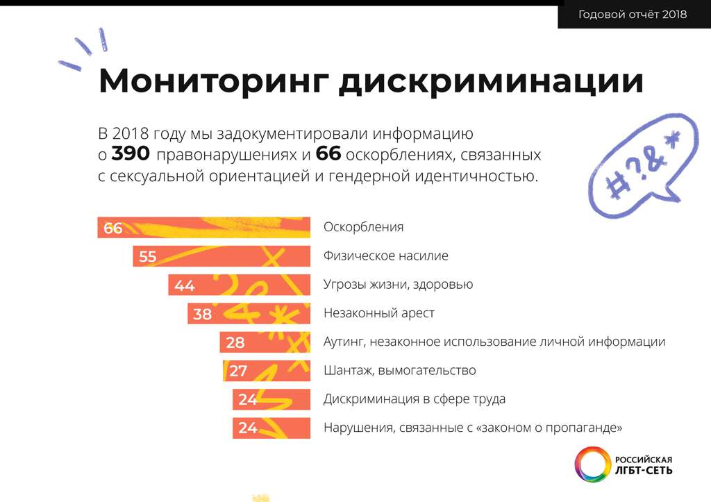 Сколько людей нетрадиционной ориентации. Статистика ЛГБТ В Росси. Процент ЛГБТ В России. Статистика представителей ЛГБТ. Количество ЛГБТ В России.