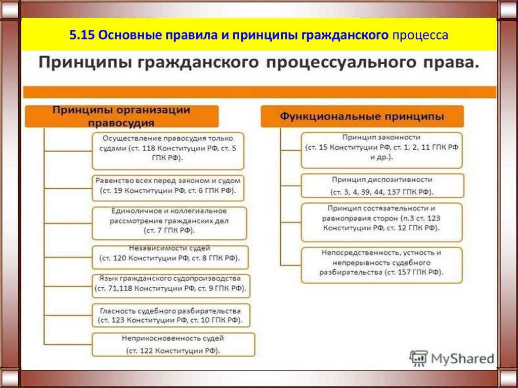 Проект решения гпк рф