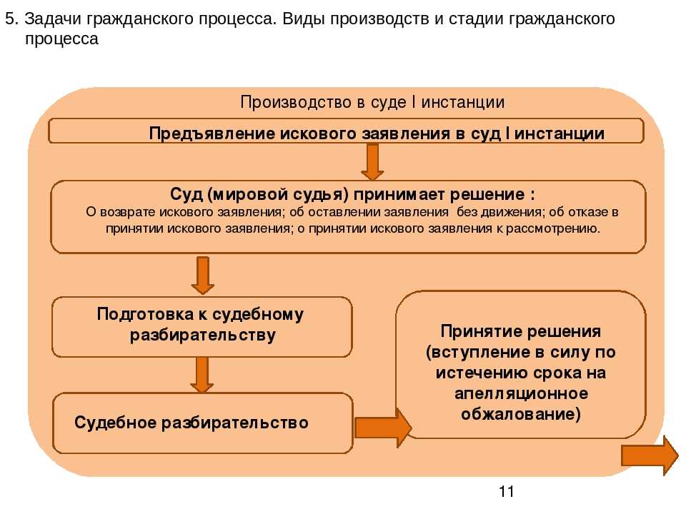 Схема искового заявления