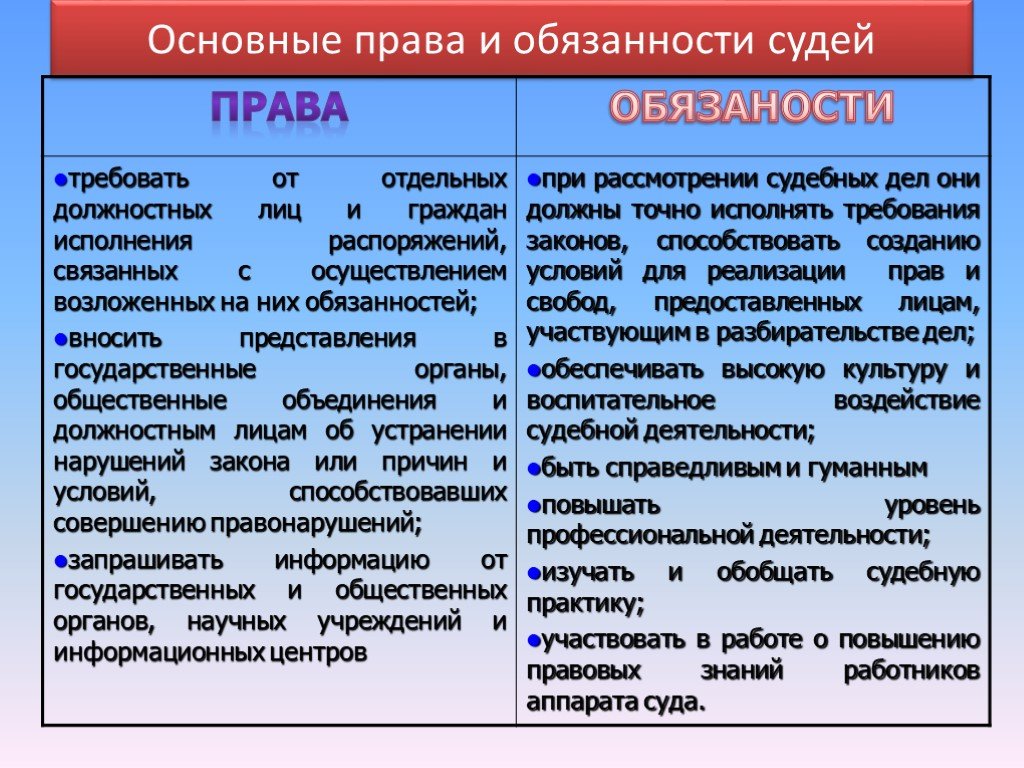 Судебная власть план