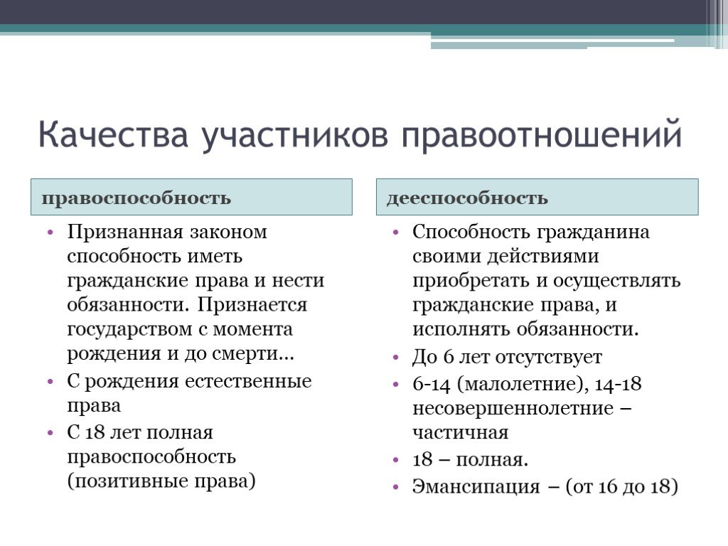 Правоотношения виды план