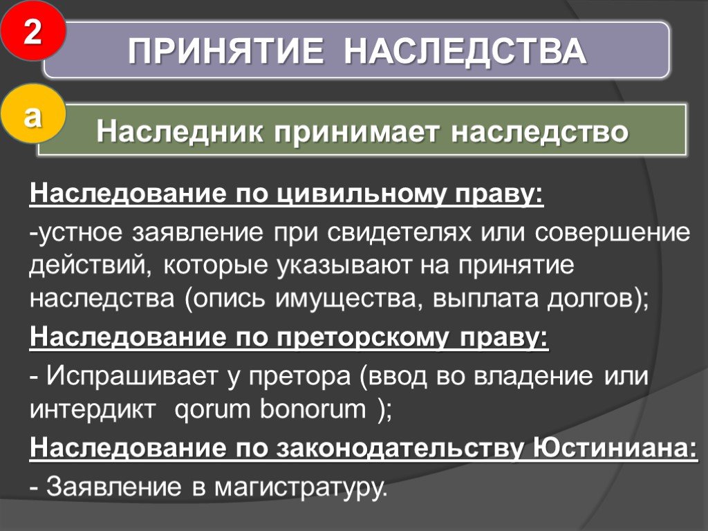 Виды наследования в римском праве схема