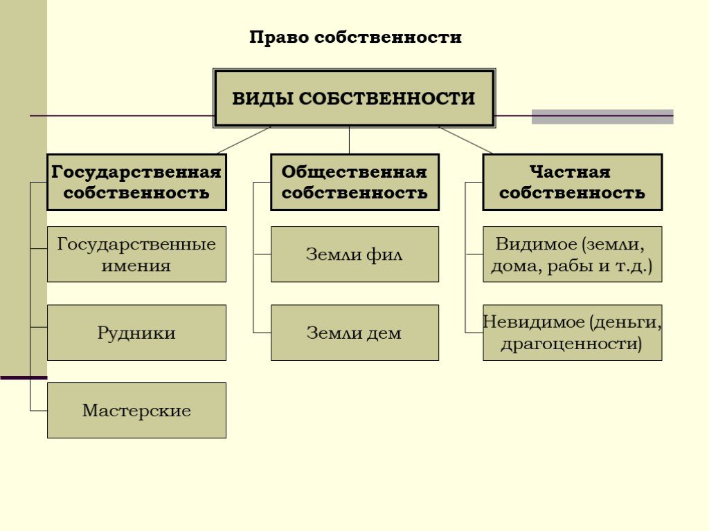 Государственная собственность проект