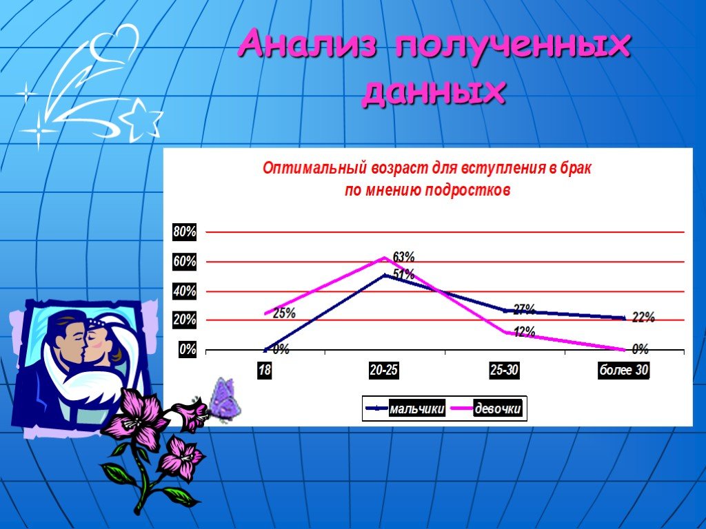 Оптимальный возраст. Оптимальный Возраст для вступления в брак. Какой Возраст оптимален для вступления в брак. Оптимальный Возраст для 1 класса. Оптимальный Возраст для свадьбы.