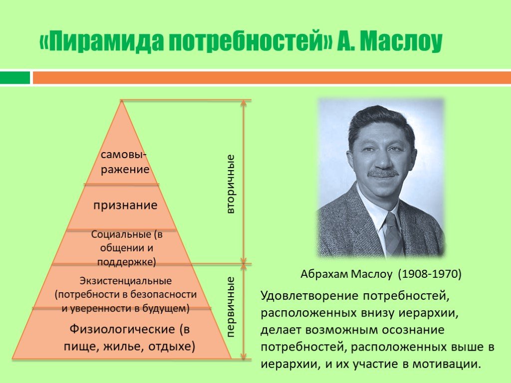 Теория иерархии потребностей маслоу презентация