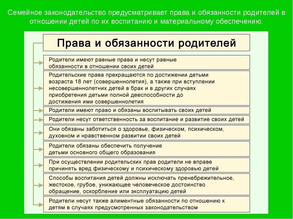 Права и обязанности родителей по образованию детей схема