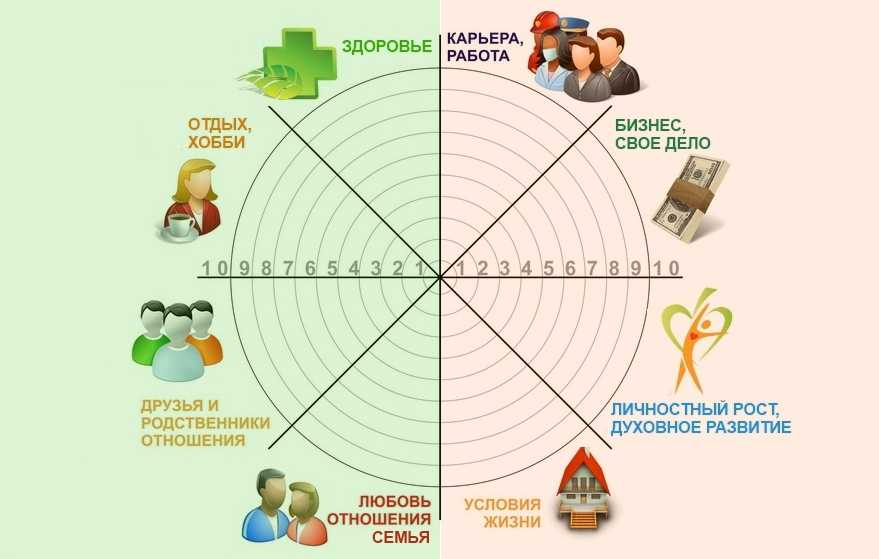 Карта жизненного пути