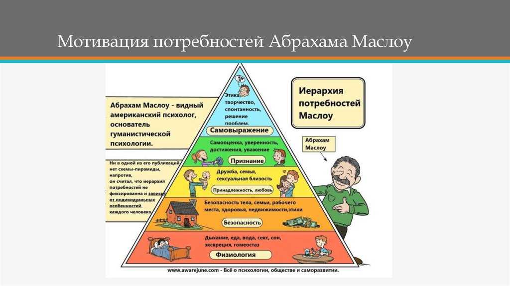 Теория мотивации маслоу презентация