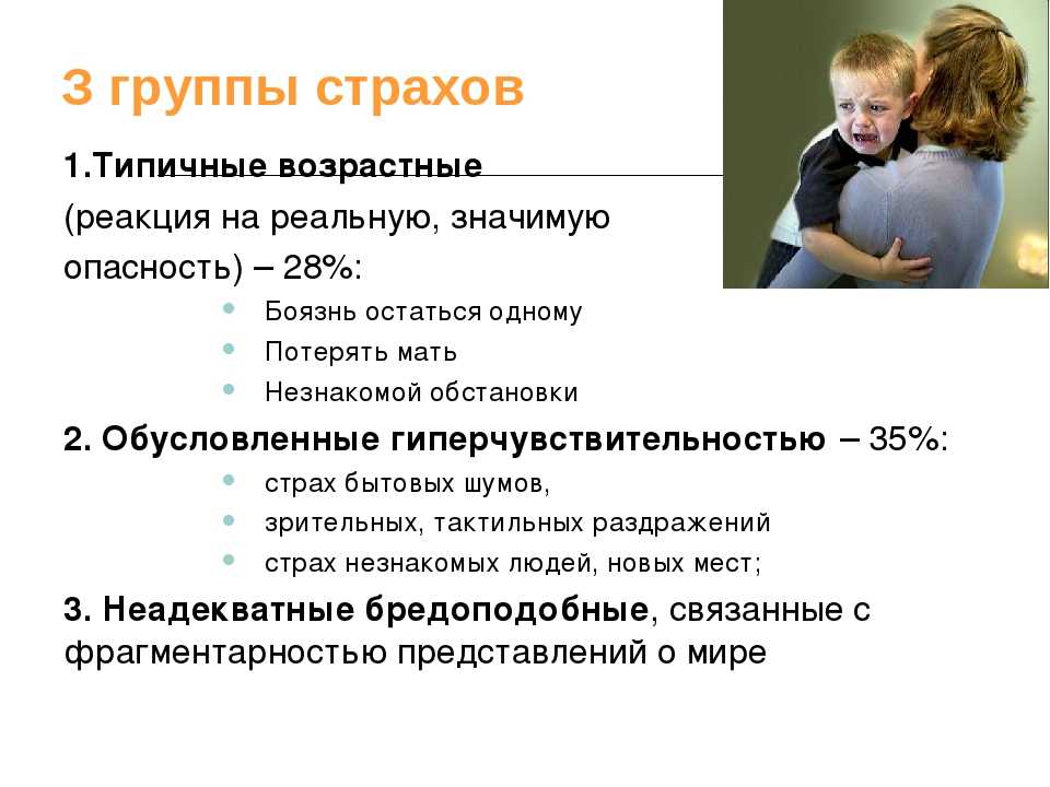 Проект фобии и страхи в подростковом возрасте