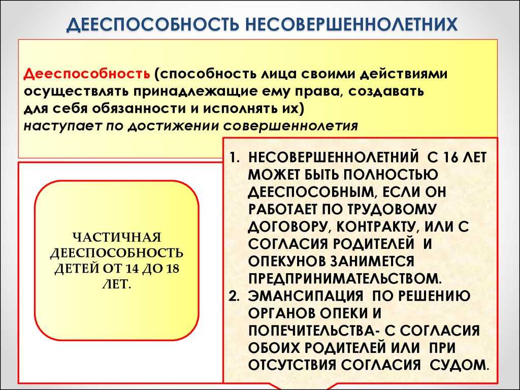 Сложный план дееспособность