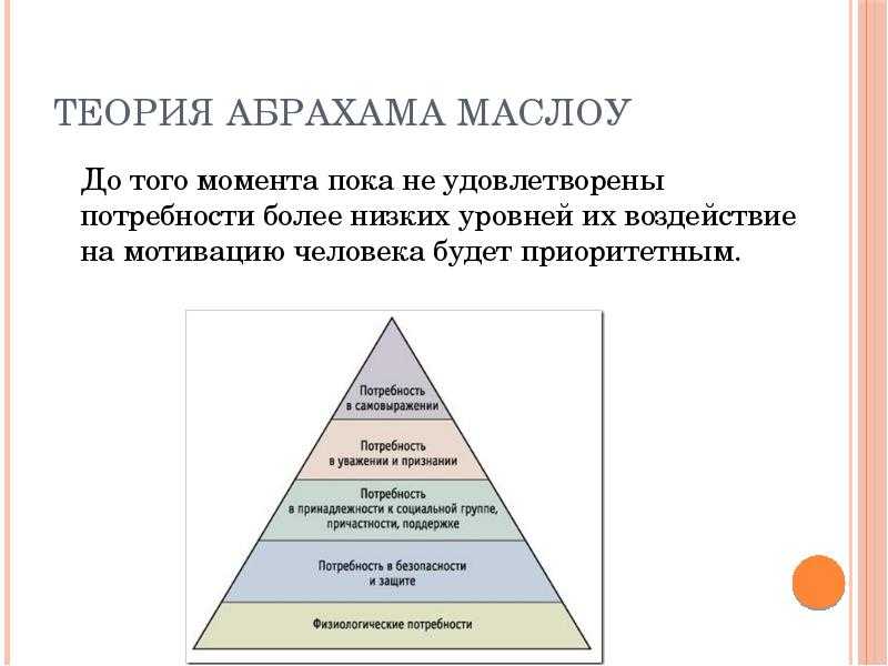 Теория иерархии потребностей маслоу презентация