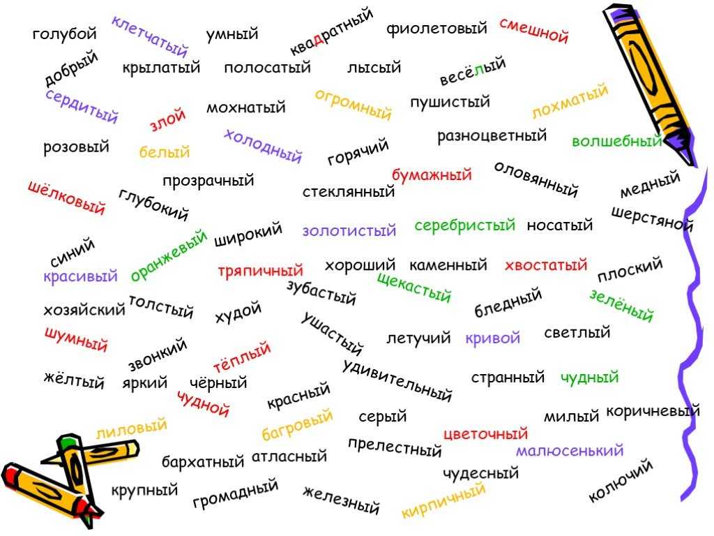 Как можно сказать карта слов