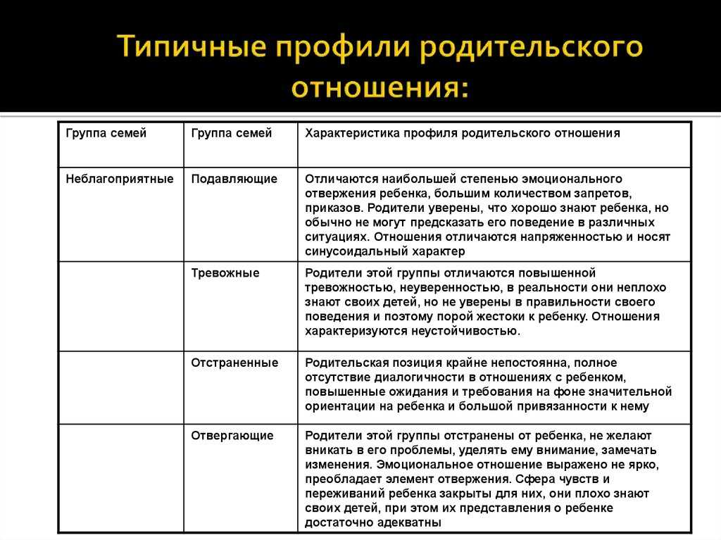 Характеристика отношений в семье образец