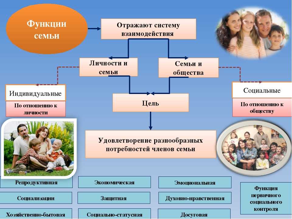 Проект взаимоотношения родителей и детей в семье