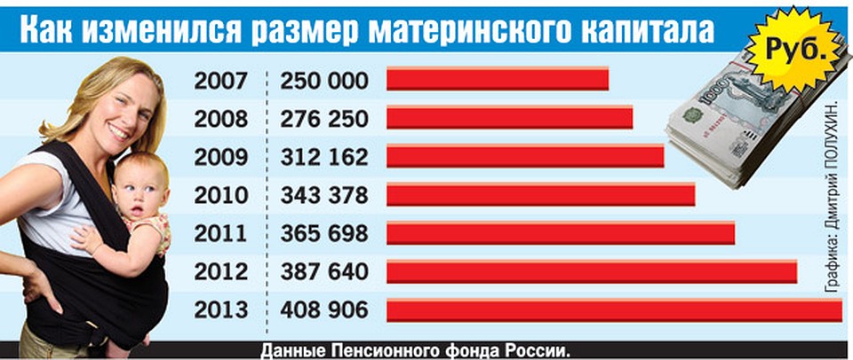 Сколько лет материнскому. Сумма материнского капитала в 2009. Размер материнского капитала в 2009. Материнский капитал 2007 год. Мат капитал в 2009 году размер.