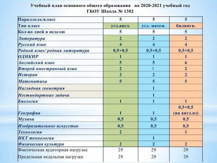 Учебный план на английском языке для поступления в корею