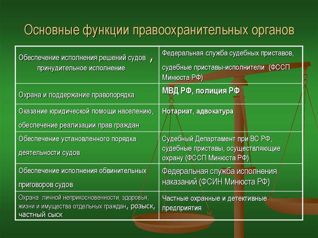 Структура фссп рф схема