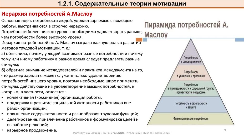 Теория мотивации маслоу презентация
