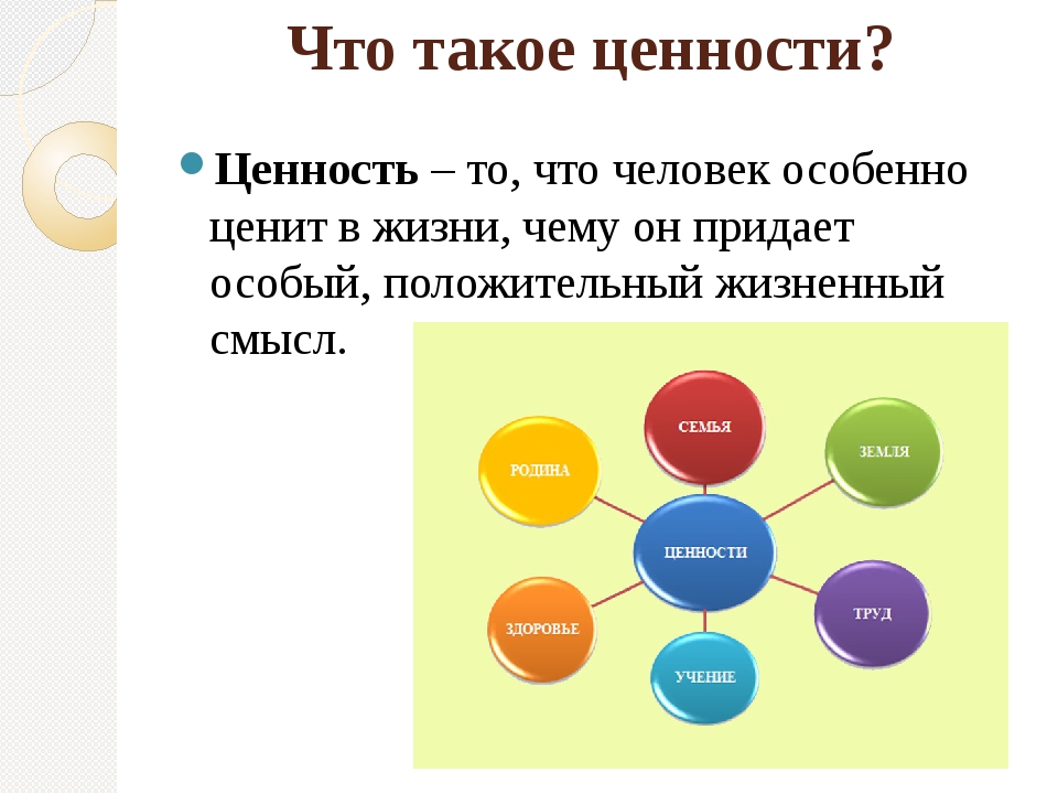 Самое важное в презентации