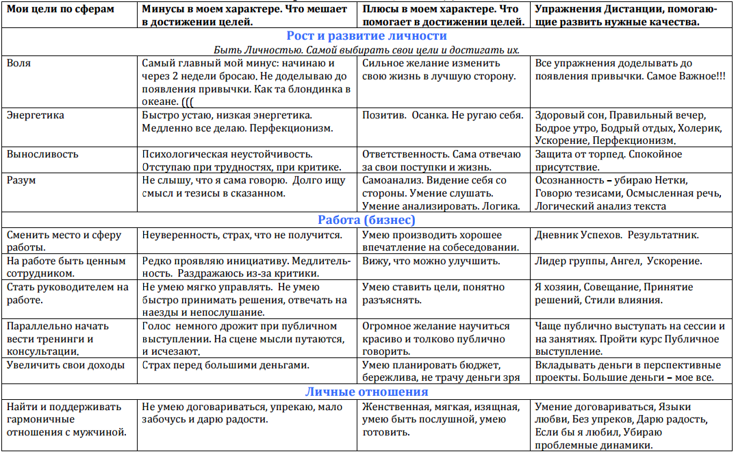 Мои личные планы