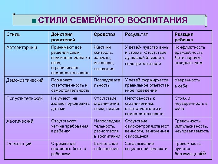 Характеристика отношений в семье образец