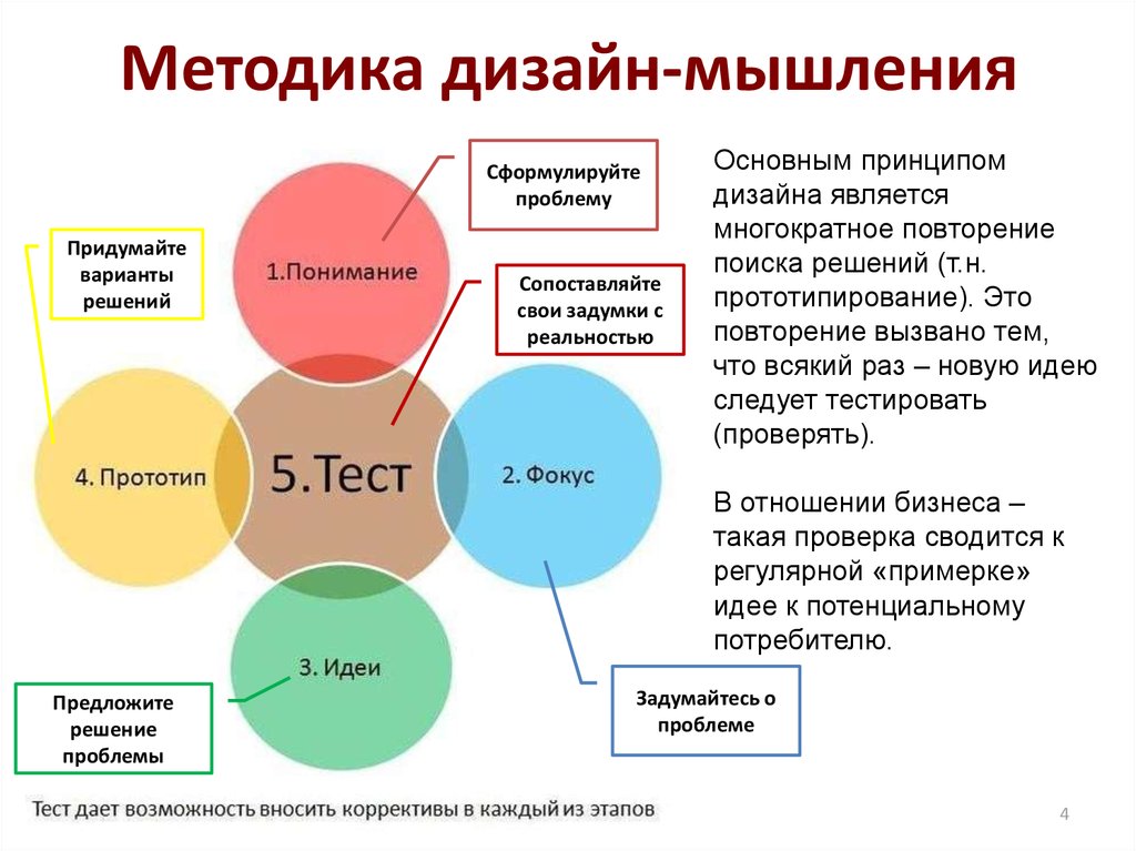 Управление проектом развития бренда