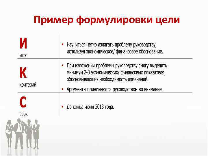 Какую пользу может принести точно сформулированный продукт каждой задачи в боевом плане по высоцкому