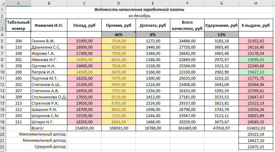 Ведомость на удержание из заработной платы образец