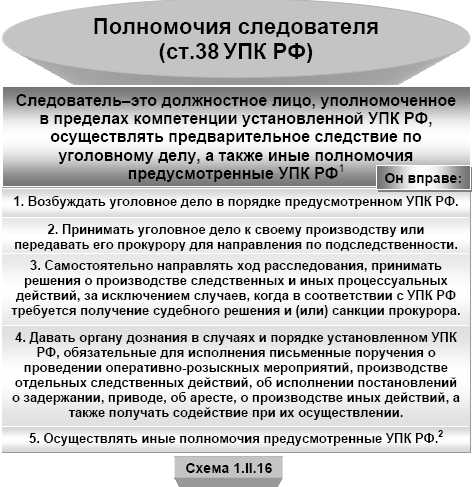 Уведомление защитнику о проведении следственных действий образец