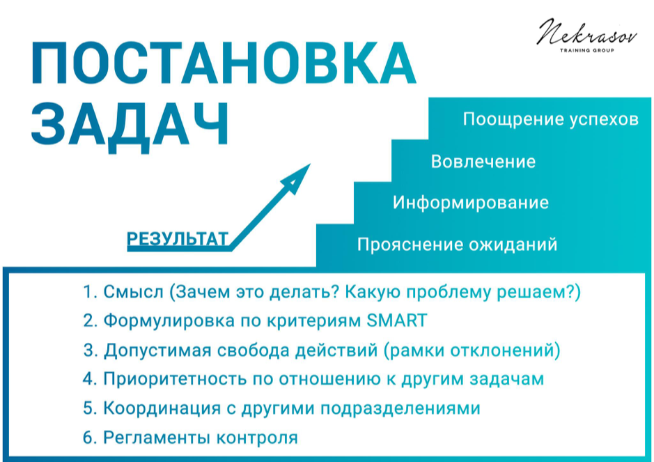 Управление исполнением сотрудников. Постановка задачи. Правильная постановка задач подчиненным. Постановка задачи подчиненному. Этапы постановки задач подчиненным.