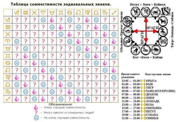 Совместимость по дате рождения между мужчиной и женщиной в любви натальная карта браке бесплатно