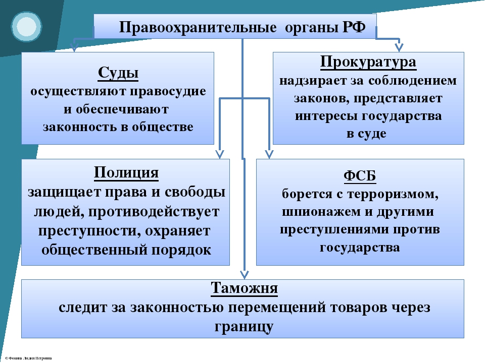 Третейскими судами арбитражами называются негосударственные органы по разрешению план