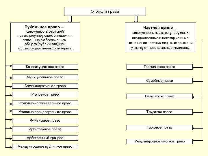 Группы семейных правоотношений схема