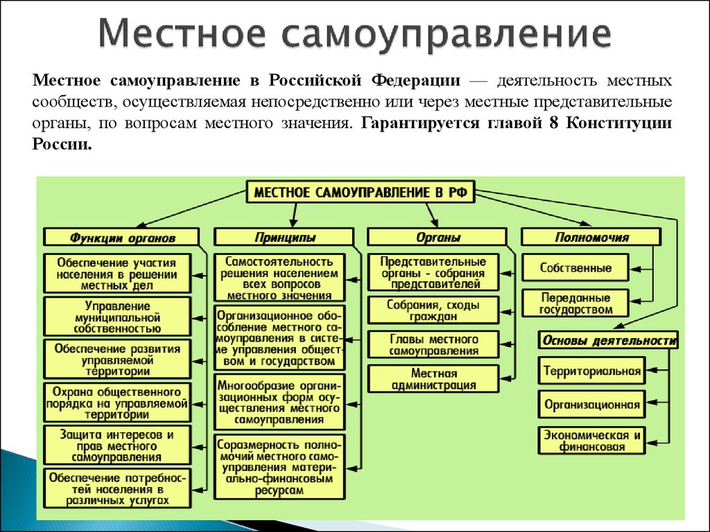 Основной финансовый план государства на текущий год имеющий силу закона это