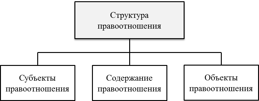 Гражданские правоотношения схемы