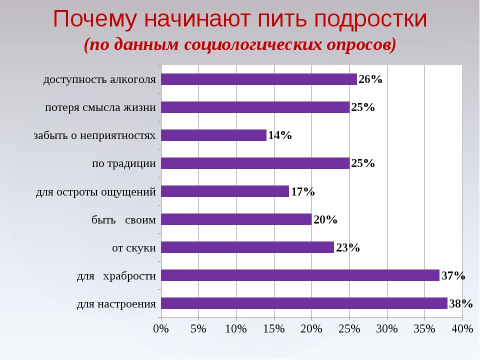 Диаграмма возраста семьи