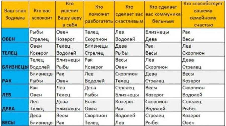 Глава 7. Борги. Этот негодяй Балмер, или человек, который управляет «Майкрософтом»